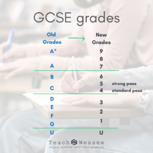 GCSE Grade Boundaries