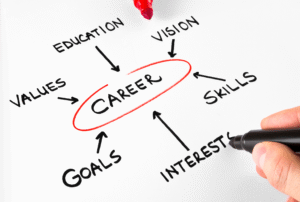 Careers plan - what next